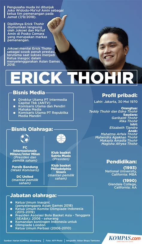 Pemerintah Kolaborasi dan Kemitraan Erick Thohir